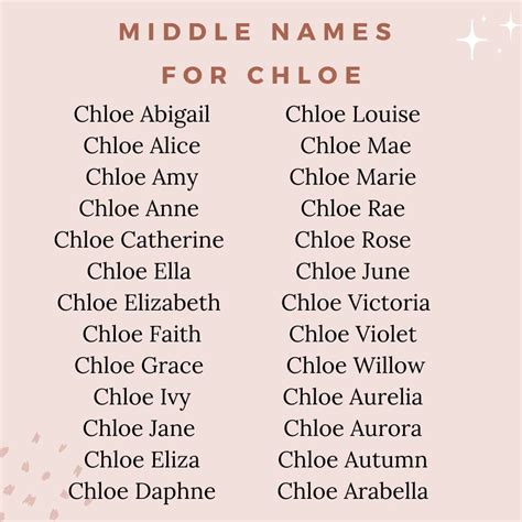 girl names similar to chloe